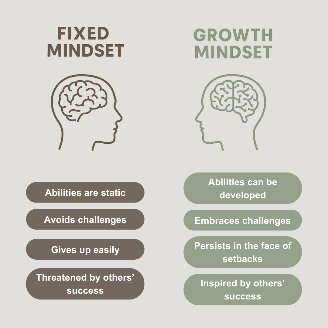 From Fixed Mindset to Growth Mindset: Why Effort Matters More Than Talent