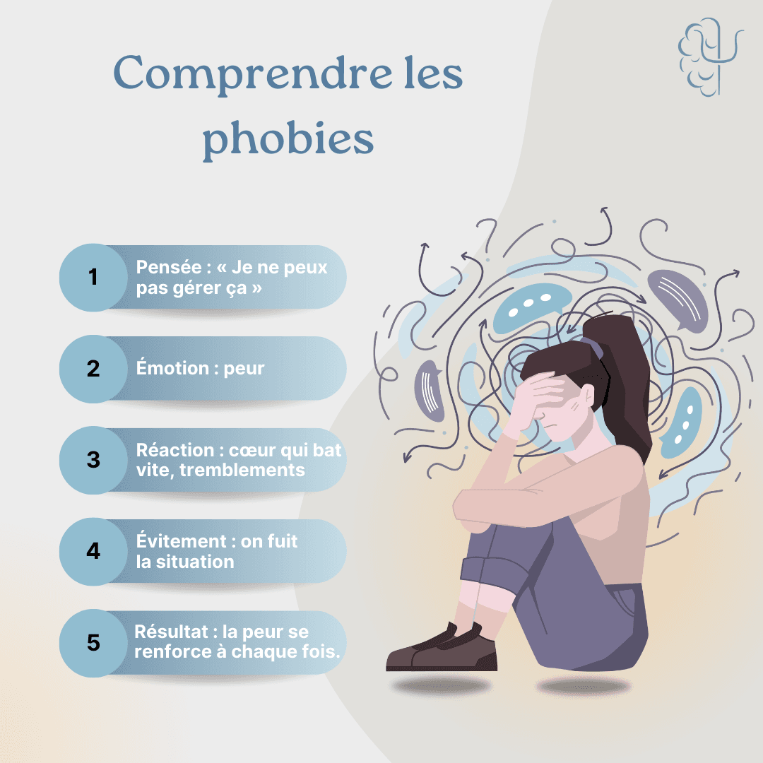 Understanding and overcoming phobias: Everything you need to know